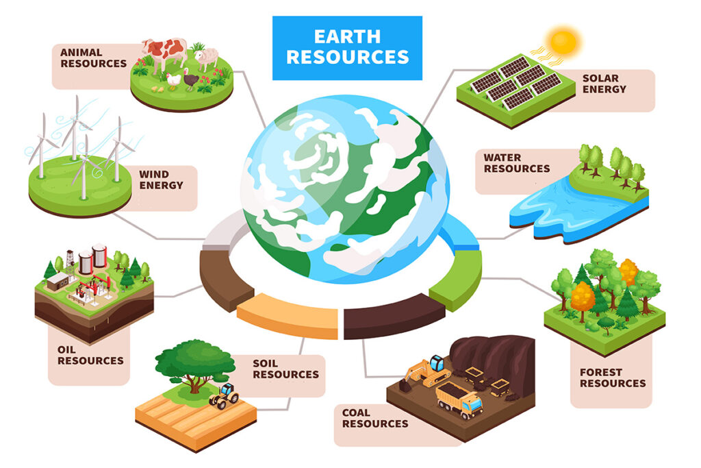 Resources that the Earth provides.