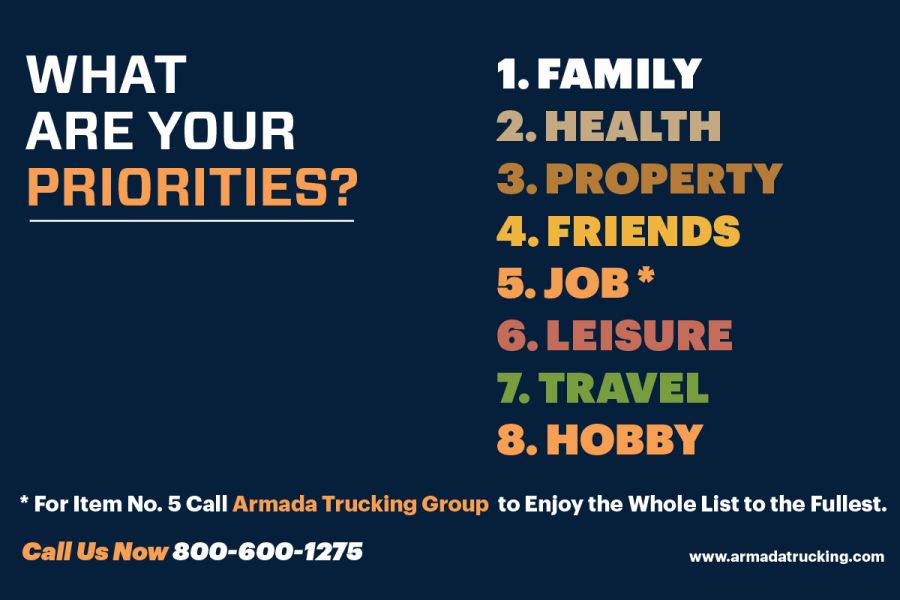 What Are Your Priorities?